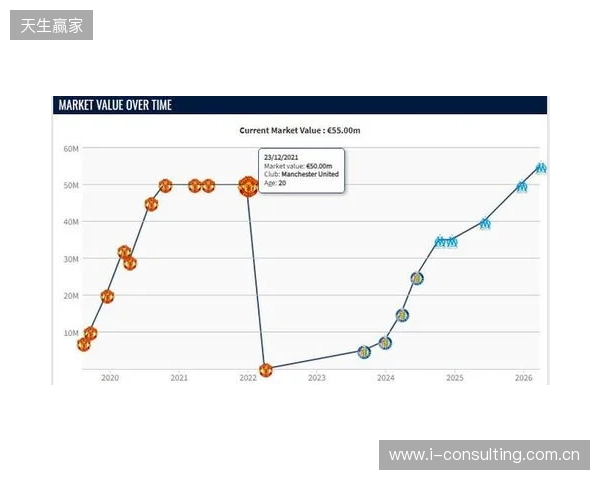 格林伍德身价上涨至5500万欧,超越曼联时期巅峰身价